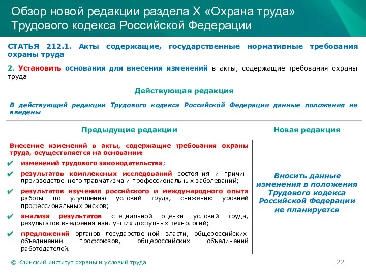 © Клинский институт охраны и условий труда Обзор новой редакции раздела