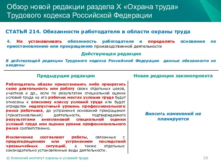 © Клинский институт охраны и условий труда Обзор новой редакции раздела