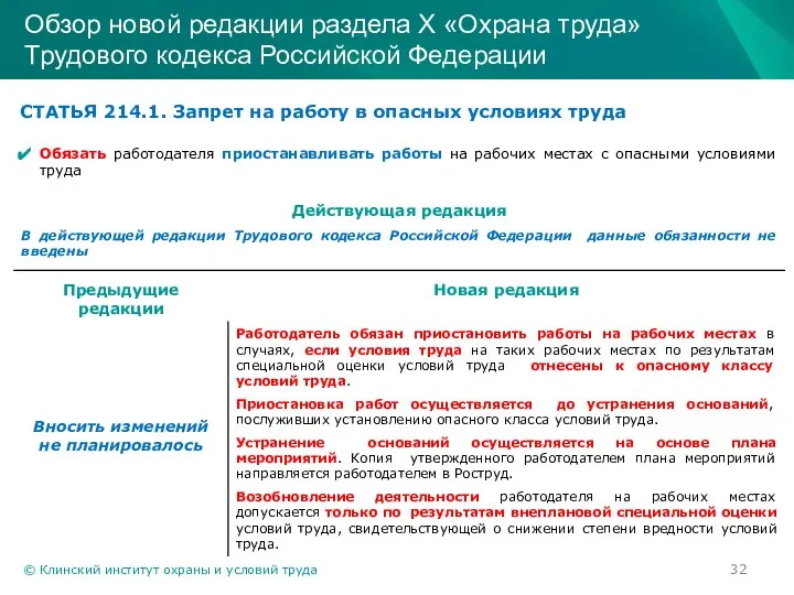 © Клинский институт охраны и условий труда Обзор новой редакции раздела