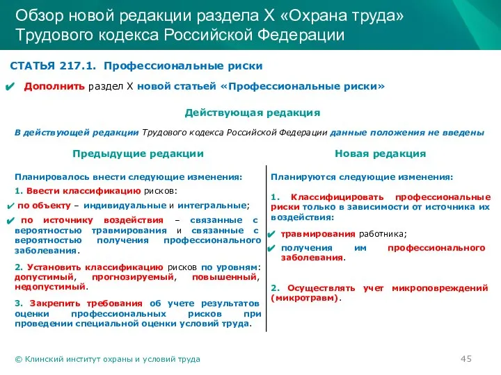 © Клинский институт охраны и условий труда Обзор новой редакции раздела