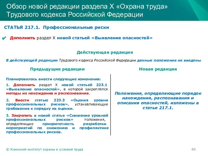 © Клинский институт охраны и условий труда Обзор новой редакции раздела