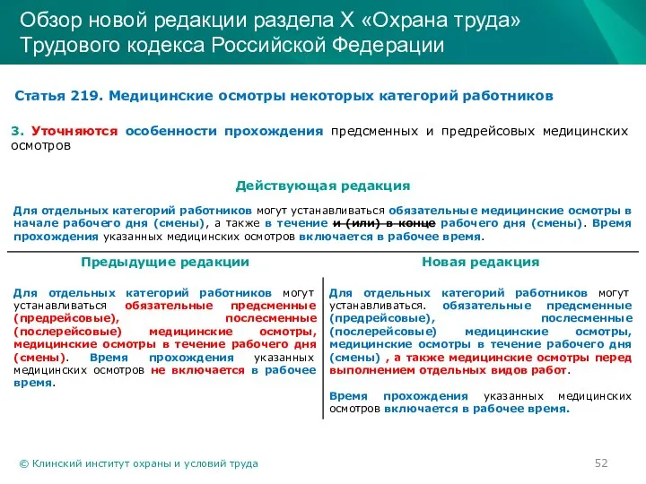 © Клинский институт охраны и условий труда Обзор новой редакции раздела