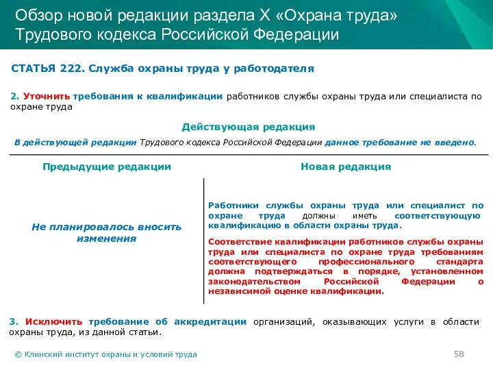 © Клинский институт охраны и условий труда Обзор новой редакции раздела