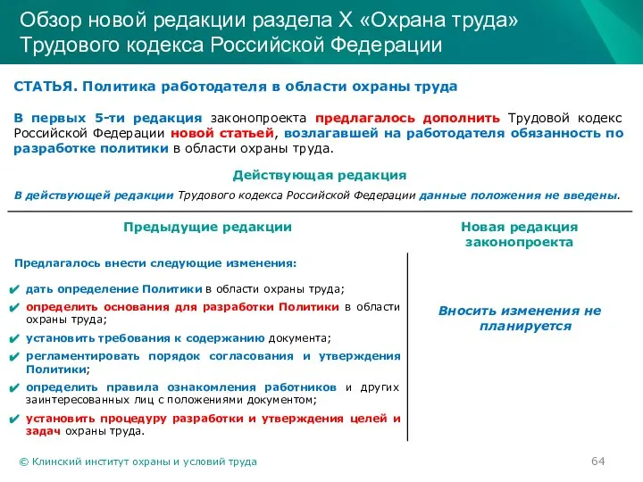 © Клинский институт охраны и условий труда Обзор новой редакции раздела