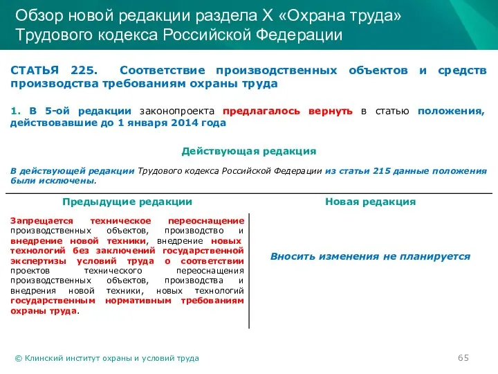 © Клинский институт охраны и условий труда Обзор новой редакции раздела