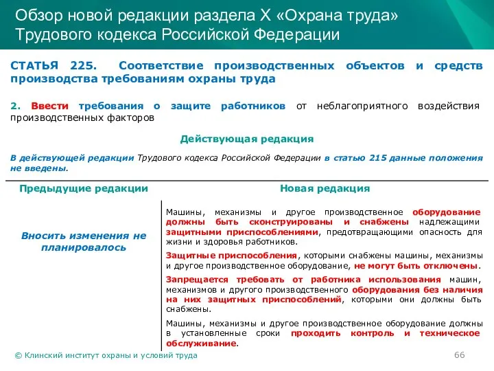 © Клинский институт охраны и условий труда Обзор новой редакции раздела