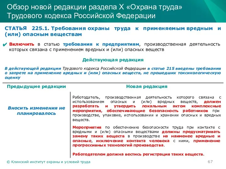 © Клинский институт охраны и условий труда Обзор новой редакции раздела