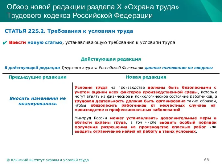 © Клинский институт охраны и условий труда Обзор новой редакции раздела