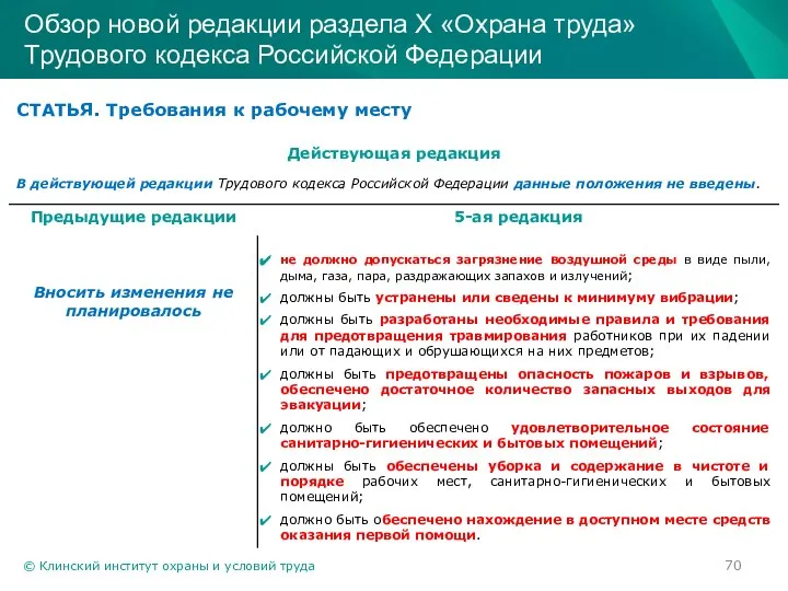 © Клинский институт охраны и условий труда Обзор новой редакции раздела