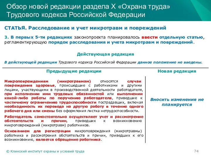 © Клинский институт охраны и условий труда Обзор новой редакции раздела