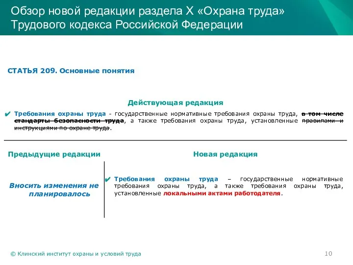 © Клинский институт охраны и условий труда Обзор новой редакции раздела