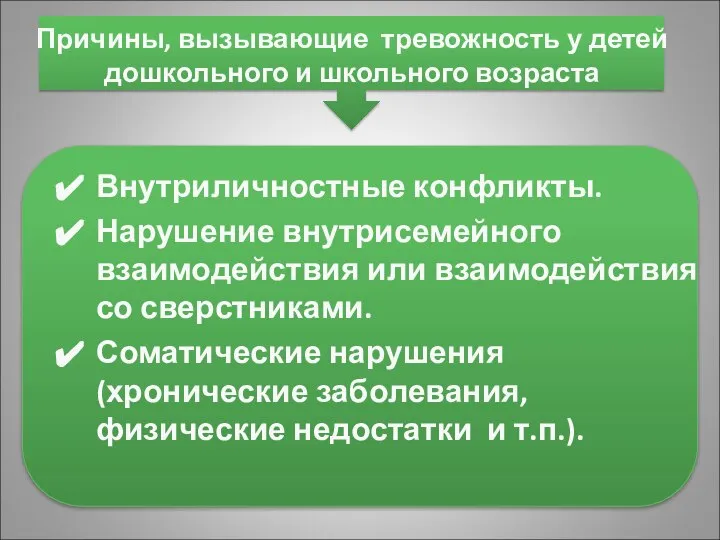 Причины, вызывающие тревожность у детей дошкольного и школьного возраста Внутриличностные конфликты.