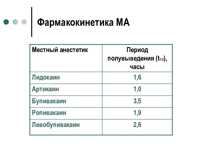 Фармакокинетика МА