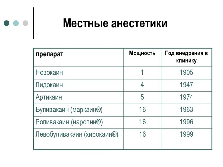 Местные анестетики