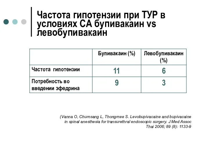 Частота гипотензии при ТУР в условиях СА бупивакаин vs левобупивакаин (Vanna