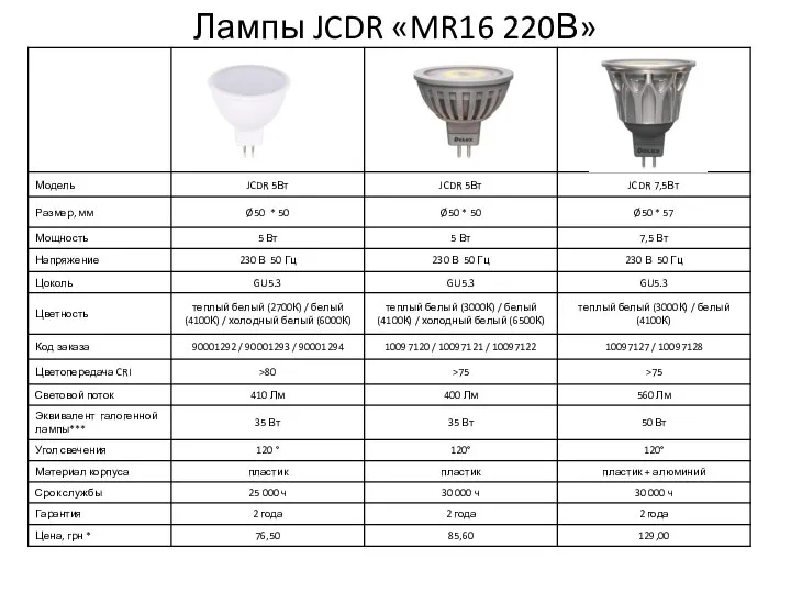 Лампы JCDR «MR16 220В»