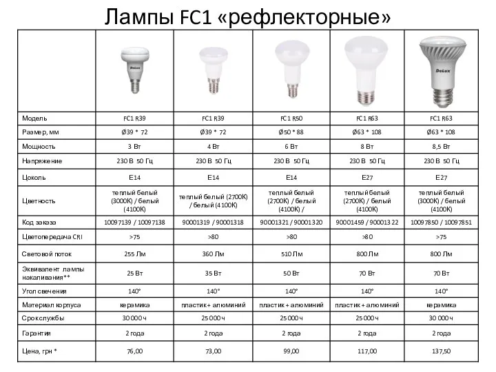 Лампы FC1 «рефлекторные»