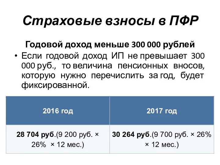 Страховые взносы в ПФР Годовой доход меньше 300 000 рублей Если