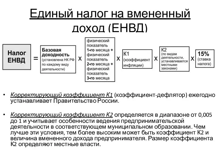 Единый налог на вмененный доход (ЕНВД) Корректирующий коэффициент К1 (коэффициент-дефлятор) ежегодно