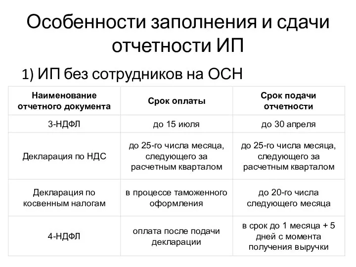 Особенности заполнения и сдачи отчетности ИП 1) ИП без сотрудников на ОСН