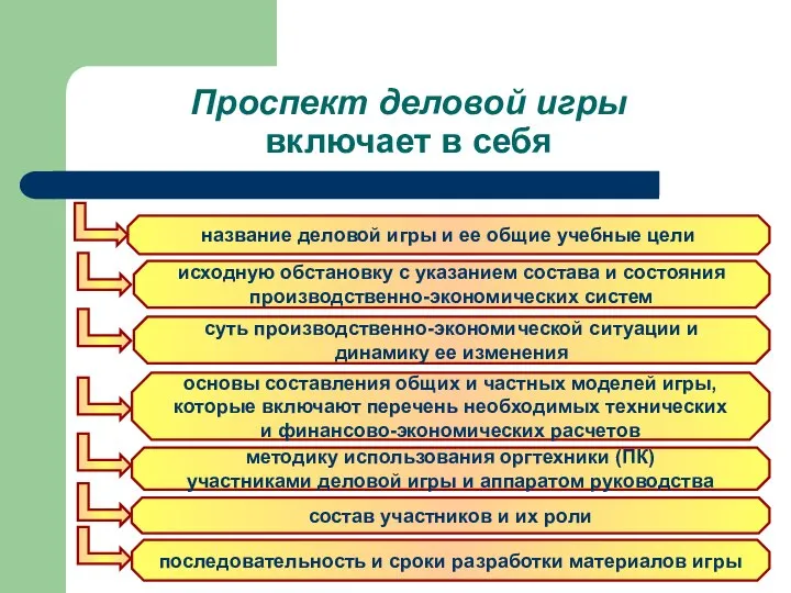 Проспект деловой игры включает в себя последовательность и сроки разработки материалов