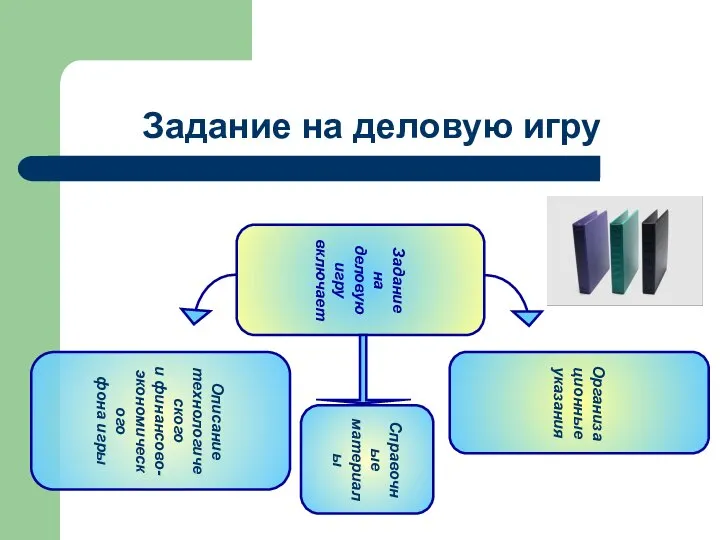 Задание на деловую игру