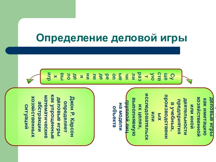 Определение деловой игры