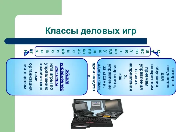 Классы деловых игр