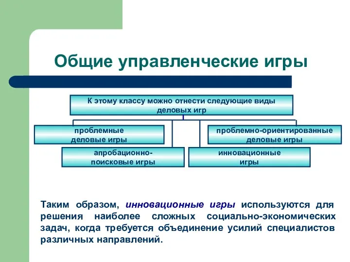 Общие управленческие игры Таким образом, инновационные игры используются для решения наиболее