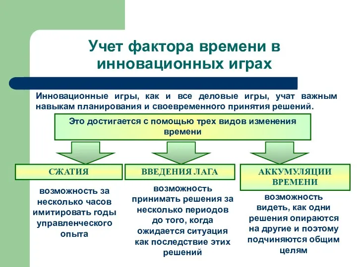 Учет фактора времени в инновационных играх Инновационные игры, как и все