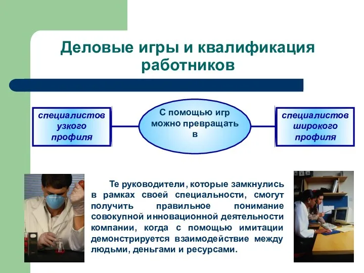 Деловые игры и квалификация работников Те руководители, которые замкнулись в рамках