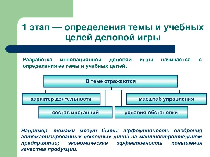 1 этап — определения темы и учебных целей деловой игры Например,