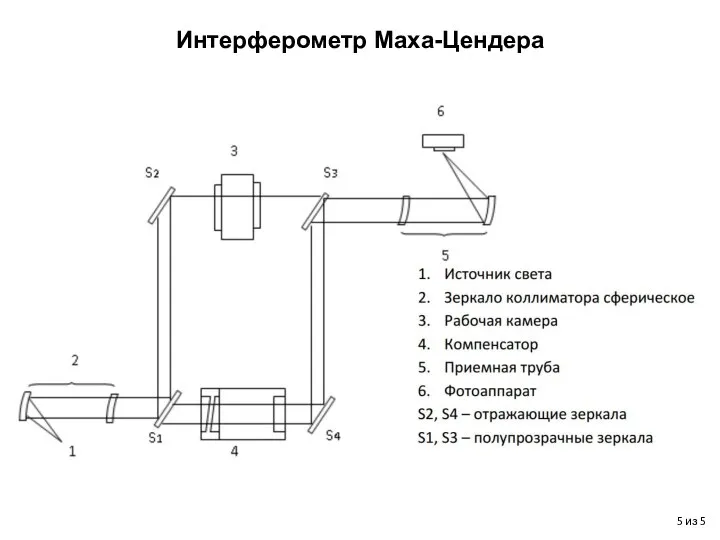 Интерферометр Маха-Цендера из 5