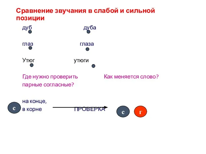 Сравнение звучания в слабой и сильной позиции дуб дуба глаз глаза