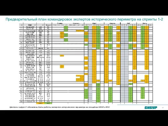 Предварительный план командировок экспертов исторического периметра на спринты 1-2 Цветом и