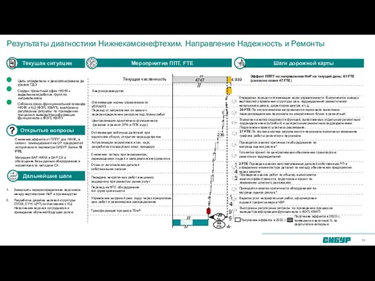 Шаги дорожной карты Результаты диагностики Нижнекамскнефтехим. Направление Надежность и Ремонты Мероприятия