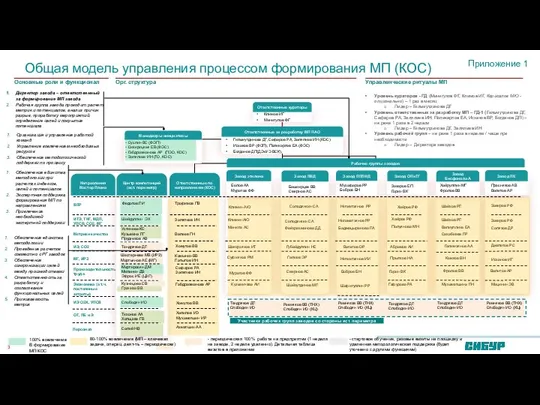 Общая модель управления процессом формирования МП (КОС) Центр компетенций (ист. периметр)