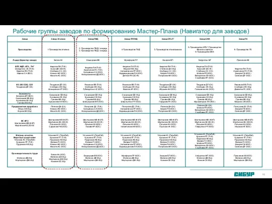 Рабочие группы заводов по формированию Мастер-Плана (Навигатор для заводов)