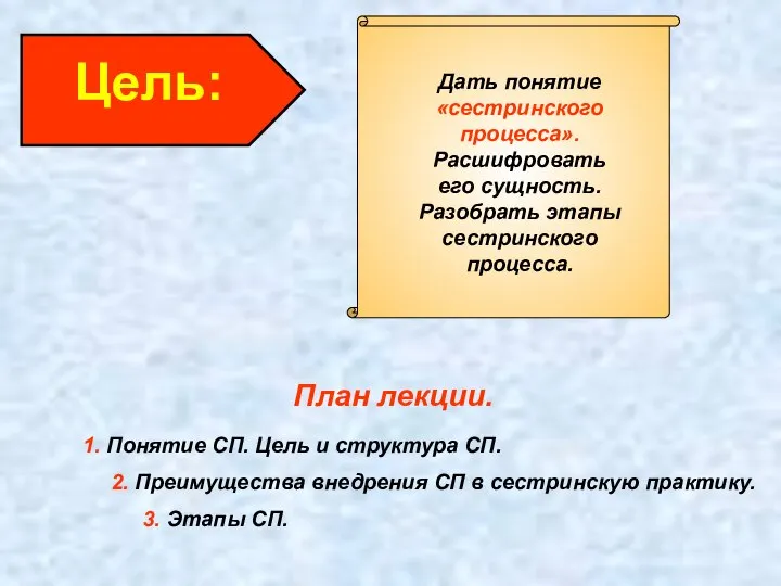 Цель: Дать понятие «сестринского процесса». Расшифровать его сущность. Разобрать этапы сестринского