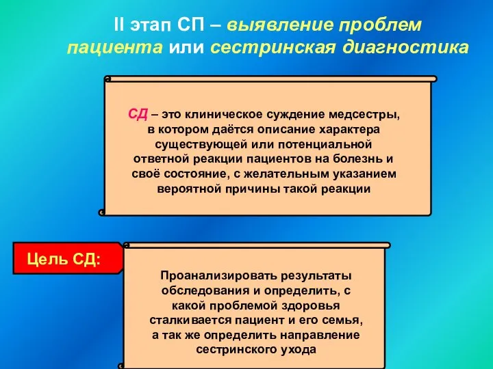 ll этап СП – выявление проблем пациента или сестринская диагностика СД