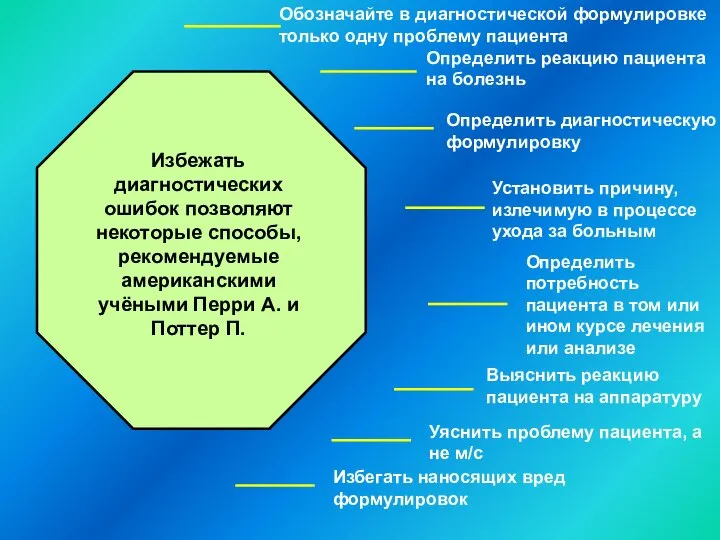 Избежать диагностических ошибок позволяют некоторые способы, рекомендуемые американскими учёными Перри А.