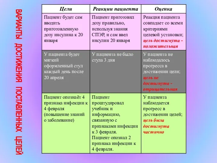 ВАРИАНТЫ ДОСТИЖЕНИЯ ПОСТАВЛЕННЫХ ЦЕЛЕЙ