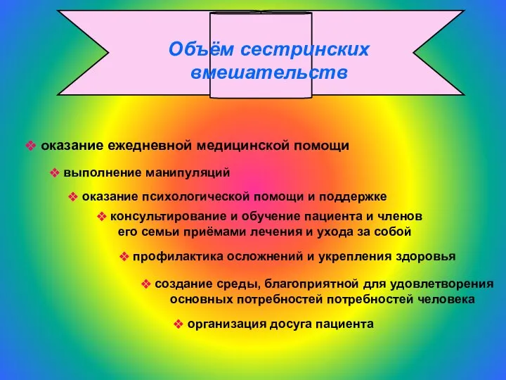 Объём сестринских вмешательств оказание ежедневной медицинской помощи выполнение манипуляций оказание психологической