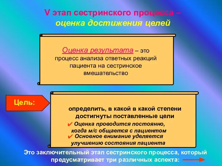 V этап сестринского процесса – оценка достижения целей Оценка результата –