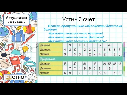 Устный счёт Актуализация знаний Вставь пропущенные компоненты действия деления. -Как найти