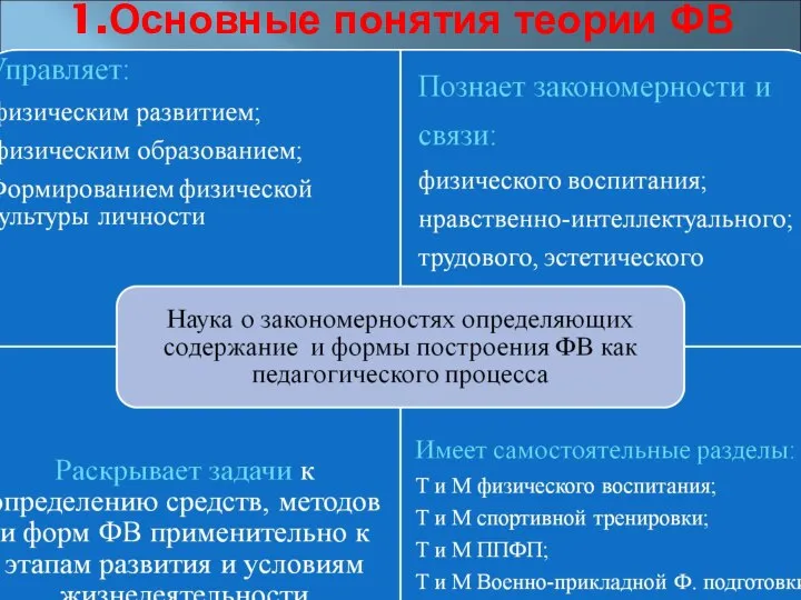 1.Основные понятия теории ФВ