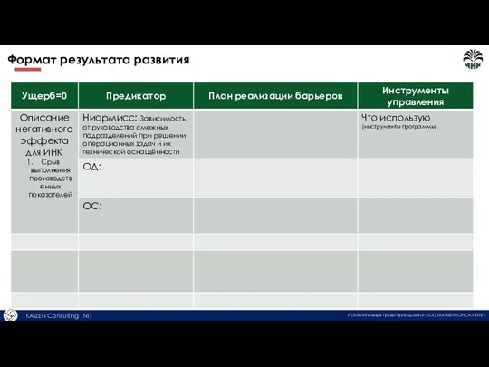 Формат результата развития Исключительные права принадлежат ООО «КАЙЗЕН КОНСАЛТИНГ»