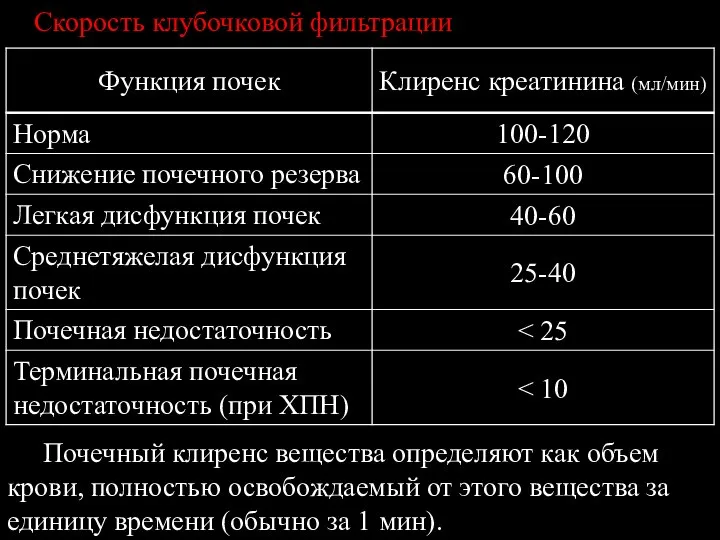 Скорость клубочковой фильтрации Почечный клиренс вещества определяют как объем крови, полностью