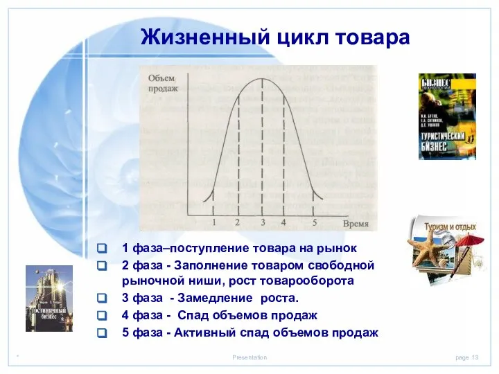 Жизненный цикл товара 1 фаза–поступление товара на рынок 2 фаза -