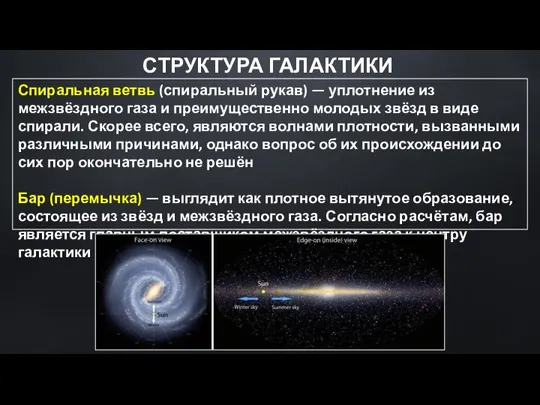 СТРУКТУРА ГАЛАКТИКИ Спиральная ветвь (спиральный рукав) — уплотнение из межзвёздного газа